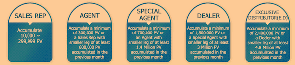 Is Atomy a pyramid scheme- compensation plan-min Is Atomy a pyramid scheme- compensation plan-min