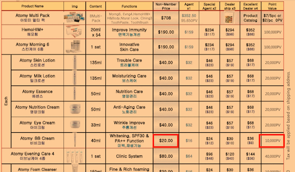 Is Atomy a pyramid scheme- monthly sales-min Is Atomy a pyramid scheme- monthly sales-min