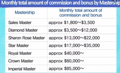 Is Atomy a scam- monthly commission-min Is Atomy a scam- monthly commission-min