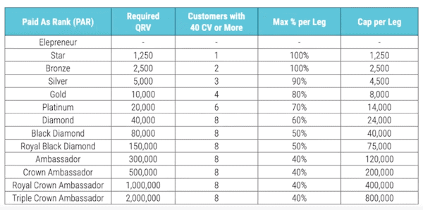 Is Elepreneurs a scam- compensation plan-min Is Elepreneurs a scam- compensation plan-min