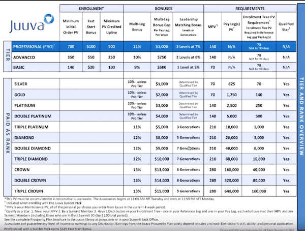 Is Juuva a pyramid scheme - compensation plan-min Is Juuva a pyramid scheme - compensation plan-min