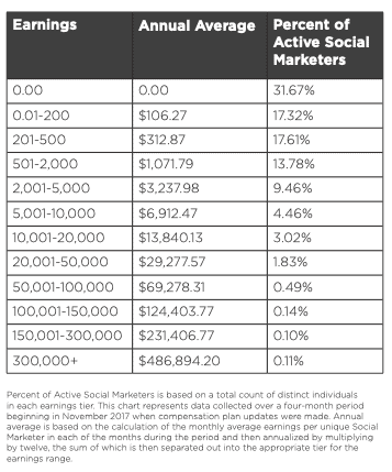 Is Modere a scam- income disclosure-min Is Modere a scam- income disclosure-min