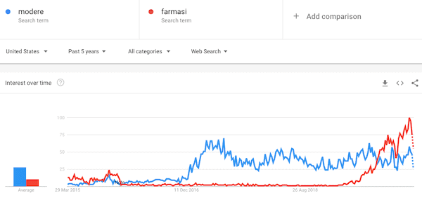 Is Modere a scam- trends-min Is Modere a scam- trends-min