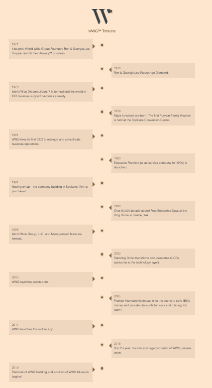 Is World Wide Group a scam- history-min Is World Wide Group a scam- history-min