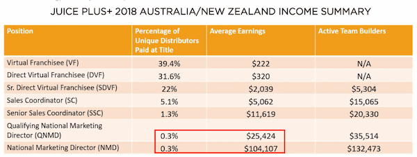 Juice Plus income disclaimer-min