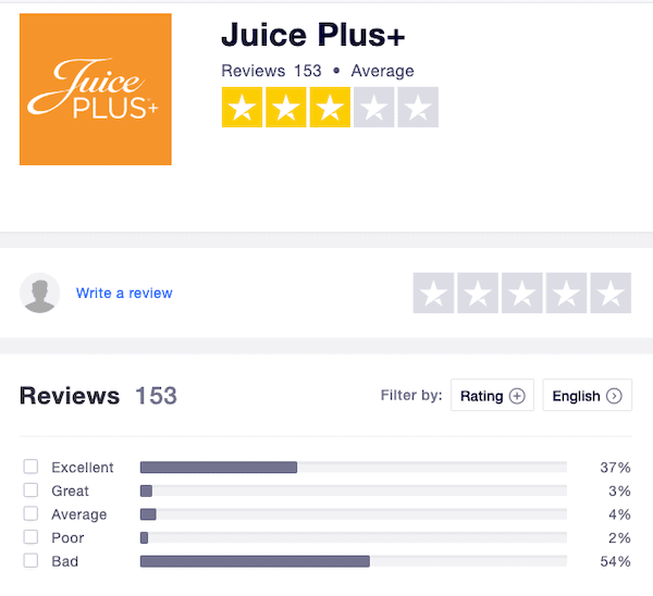 Juice Plus reviews-min Juice Plus reviews-min