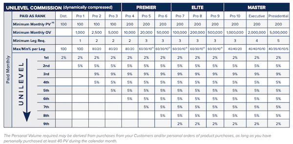 LifeVantage compensation plan-min LifeVantage compensation plan