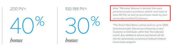 LifeVantage hidden monthly costs-min LifeVantage hidden monthly costs