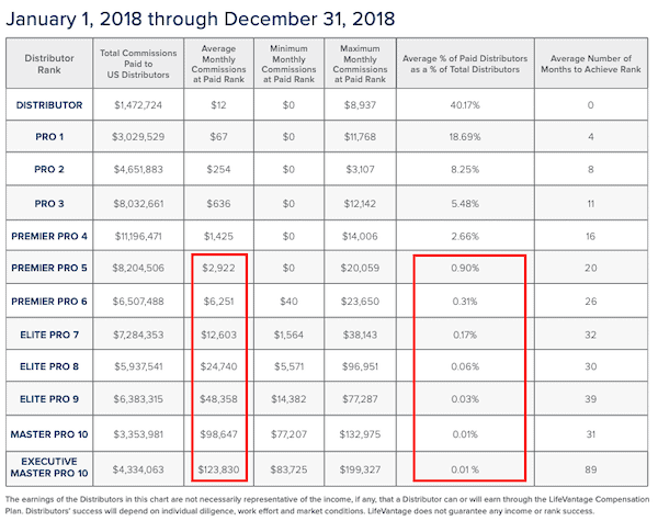 LifeVantage income disclosure-min LifeVantage income disclosure
