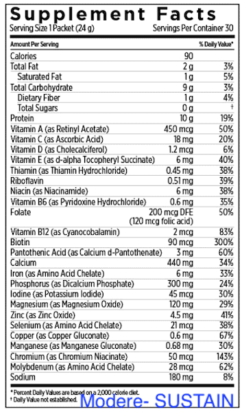 Modere SUSTAIN supplement facts-min Modere SUSTAIN supplement facts-min