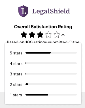 Can you make money from LegalShield? LegalShield review