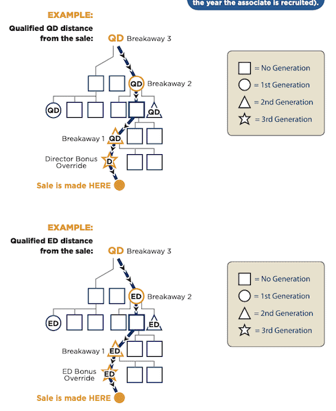 Is LegalShield a pyramid scheme scam Is LegalShield a pyramid scheme scam
