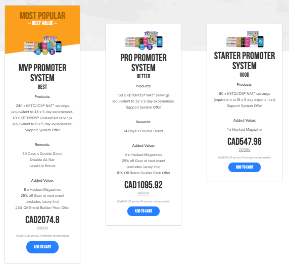 Pruvit starting costs