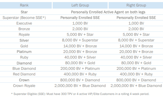 Seacret Direct Review- Compensation plan-min Seacret Direct Review- Compensation plan-min