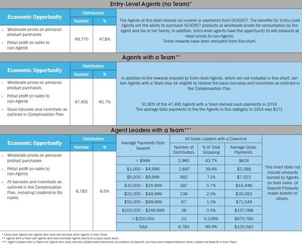Seacret Income Disclosure-min Seacret Income Disclosure