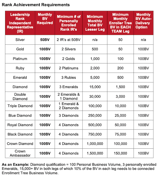Valentus compensation plan-min Valentus compensation plan-min