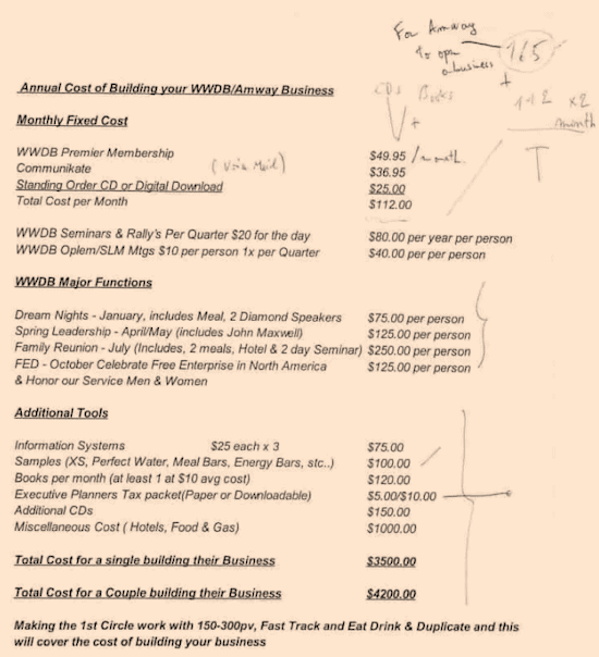 World Wide Group review- hidden costs-min World Wide Group review- hidden costs-min