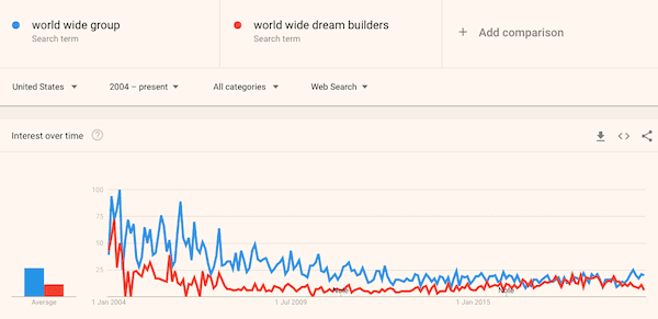 World Wide Group review- trends-min World Wide Group review- trends-min