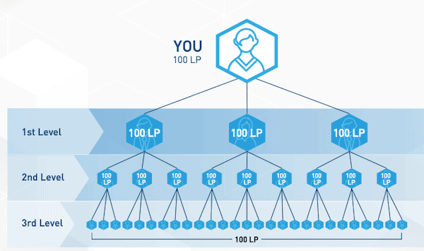 is 4Life a pyramid scheme-min is 4Life a pyramid scheme-min