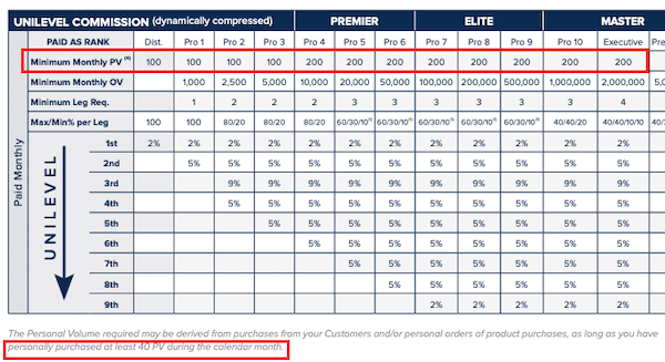 is LifeVantage a pyramid scheme in disguise-min is LifeVantage a pyramid scheme in disguise