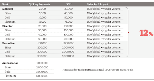 is Xyngular a pyramid scheme- compensation plan-min is Xyngular a pyramid scheme- compensation plan-min