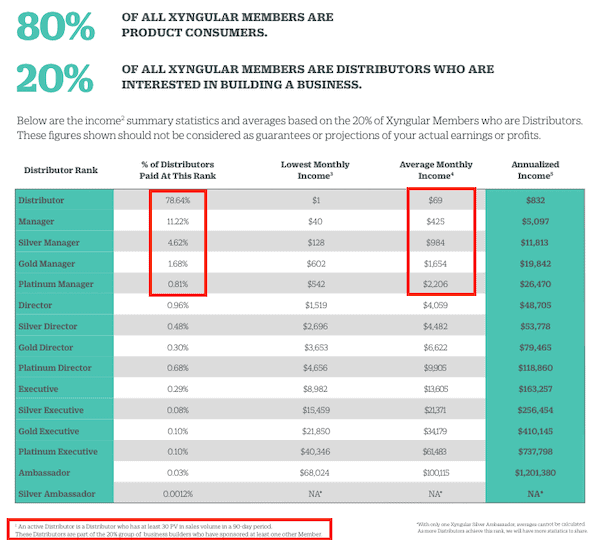 is Xyngular a pyramid scheme- income disclosure-min is Xyngular a pyramid scheme- income disclosure-min