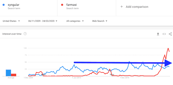is Xyngular a pyramid scheme- trends-min is Xyngular a pyramid scheme- trends-min