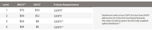 is Xyngular a scam- monthly fees-min is Xyngular a scam- monthly fees-min