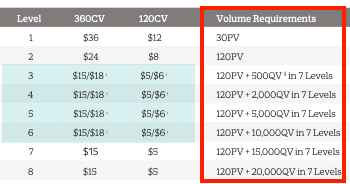 is Xyngular a scam- monthly sales quota-min is Xyngular a scam- monthly sales quota-min