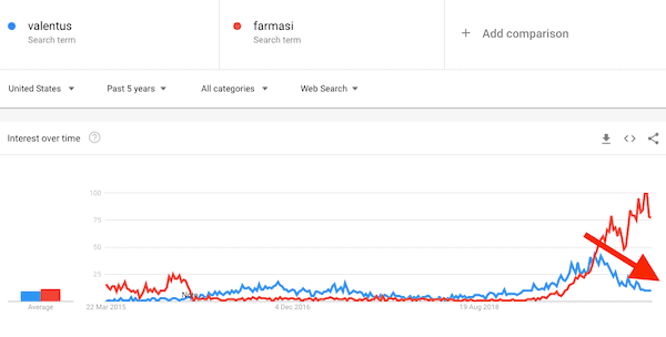 is valentus a scam downward trend-min is valentus a scam downward trend-min