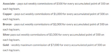 Is 7k Metals a Scam: Compensation Is 7k Metals a Scam: Compensation