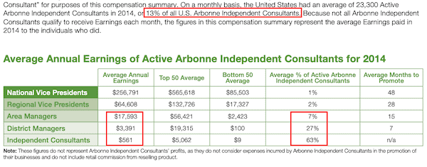 Arbonne income disclaimer-min (1) Arbonne income disclaimer-min (1)