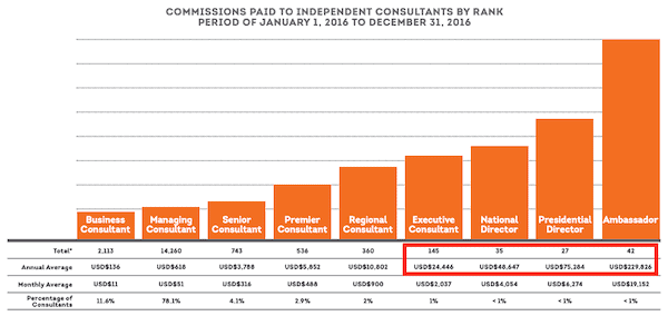 Is Zurvita a pyramid scheme- income disclosure-min Is Zurvita a pyramid scheme- income disclosure-min