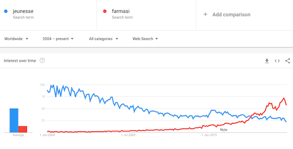 Jeunesse Trends-min Jeunesse Trends-min