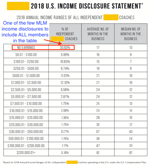 MLM Income disclosure stataments with all members