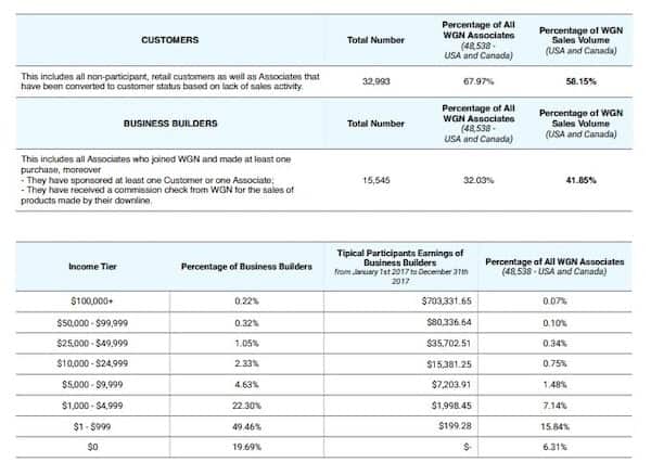 Vyvo income-disclosure-min Vyvo income-disclosure-min