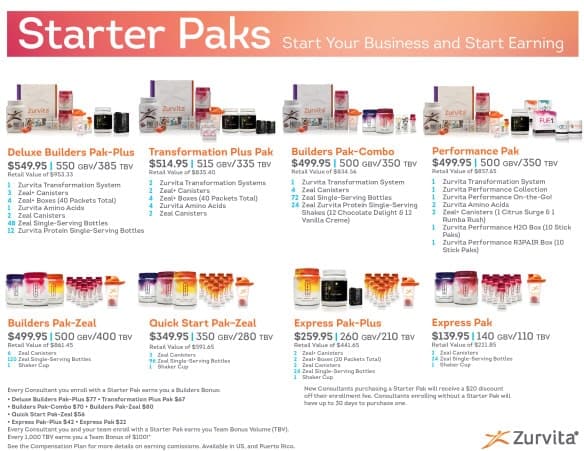 Zurvita-Starter-Pack Costs to join- Is Zurvita a scam-min Zurvita-Starter-Pack Costs to join- Is Zurvita a scam-min