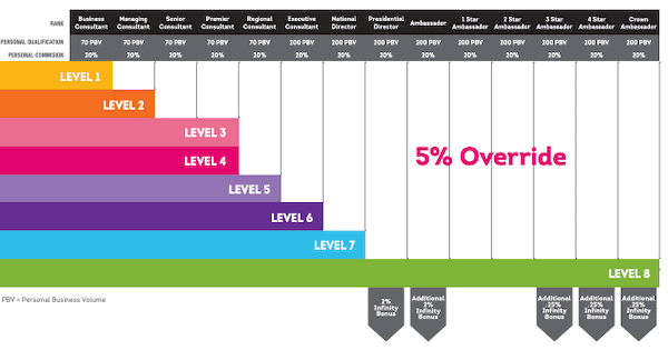 Zurvita compensation plan-min Zurvita compensation plan-min