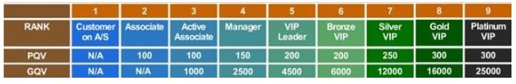 hempSMART Review: Table 1 hempSMART Review: Table 1