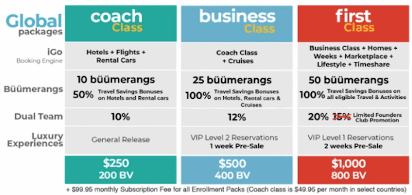 iBuumerang scam-min iBuumerang scam