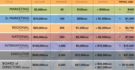 inCruises Review: Compensation Plan 3 inCruises Review: Compensation Plan 3