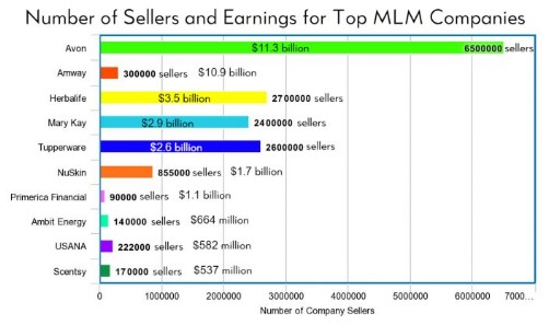 inCruises Review: MLM companies inCruises Review: MLM companies
