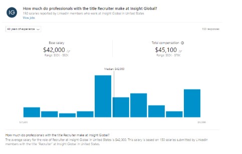Insight Global Review: Compensation Insight Global Review: Compensation
