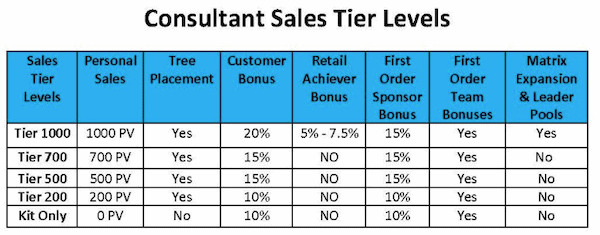 is B3 Sciences a pyramid scheme- compensation plan-min is B3 Sciences a pyramid scheme- compensation plan-min
