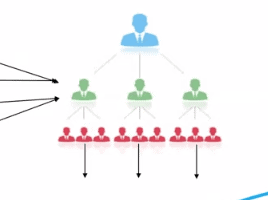 is B3 Sciences a pyramid scheme-min is B3 Sciences a pyramid scheme-min