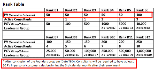is B3 Sciences a pyramid scheme- monthly expenses-min is B3 Sciences a pyramid scheme- monthly expenses-min