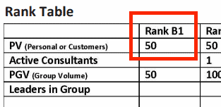is B3 Sciences a scam- monthly sales quota-min is B3 Sciences a scam- monthly sales quota-min
