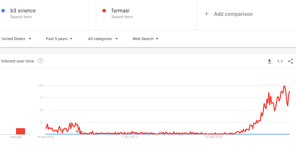 is B3 Sciences a scam- trends-min is B3 Sciences a scam- trends-min