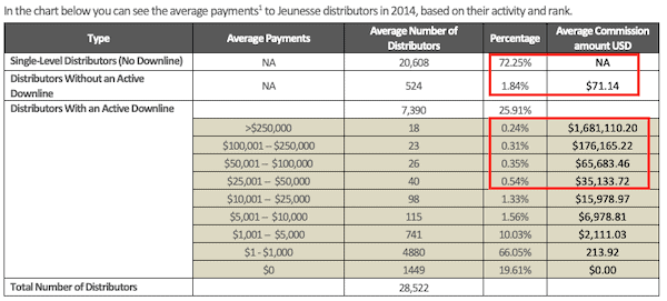 is Jeunesse a scam- income disclaimer-min is Jeunesse a scam- income disclaimer-min