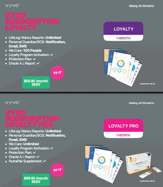 is Vyvo a scam- monthly costs-min is Vyvo a scam- monthly costs-min